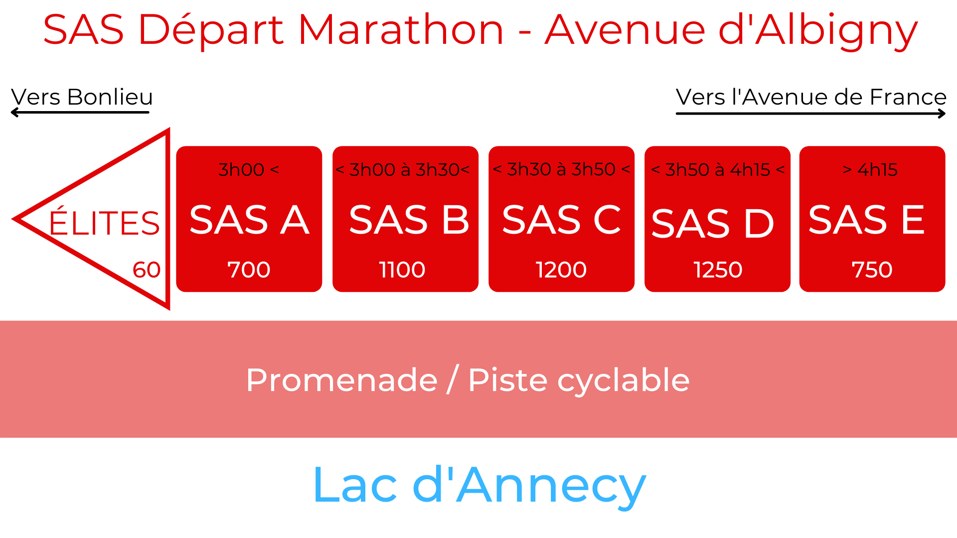 SAS de départ Marathon d'Annecy SAS de départ Marathon d'Annecy