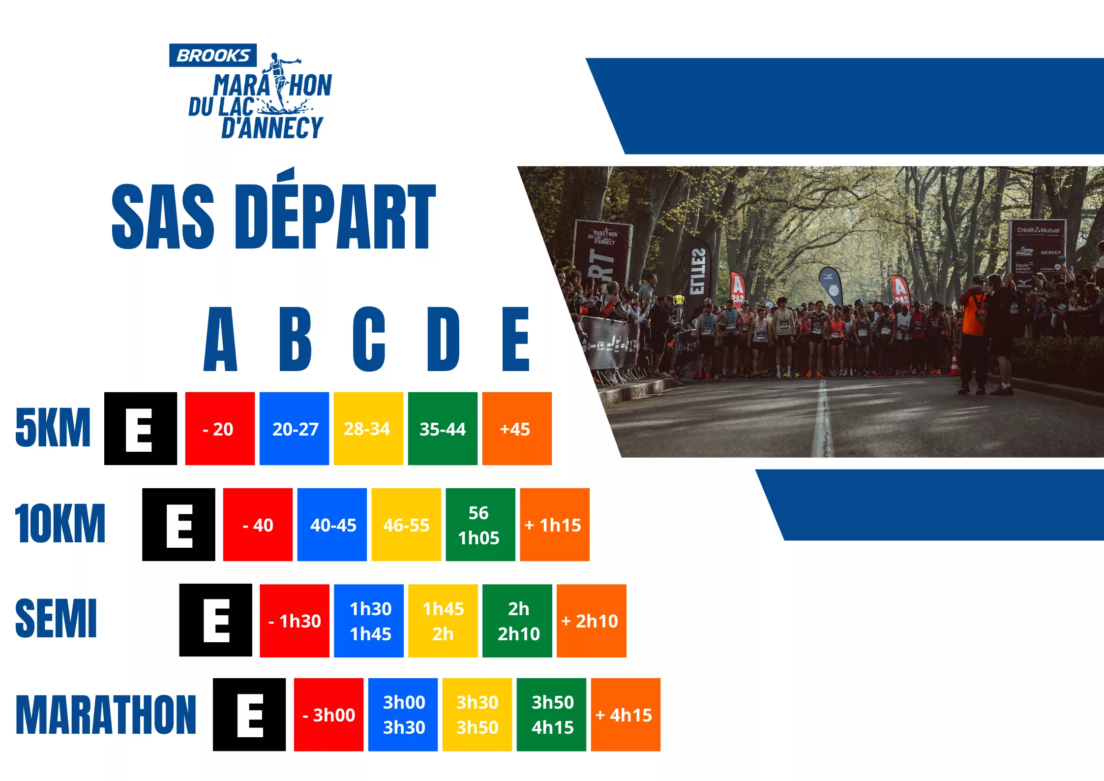 SAS départ Marathon Annecy